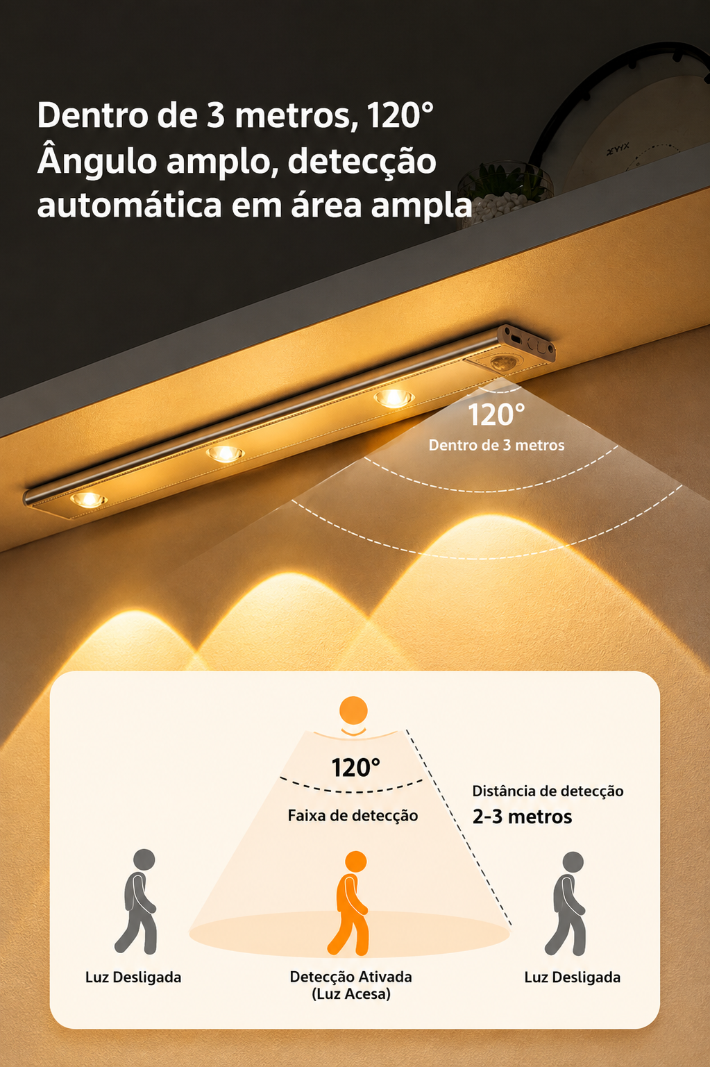 Luminária LED com Sensor de Movimento