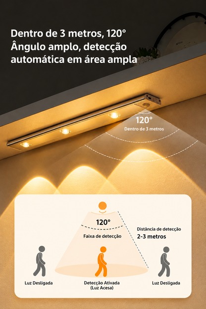 Luminária LED com Sensor de Movimento