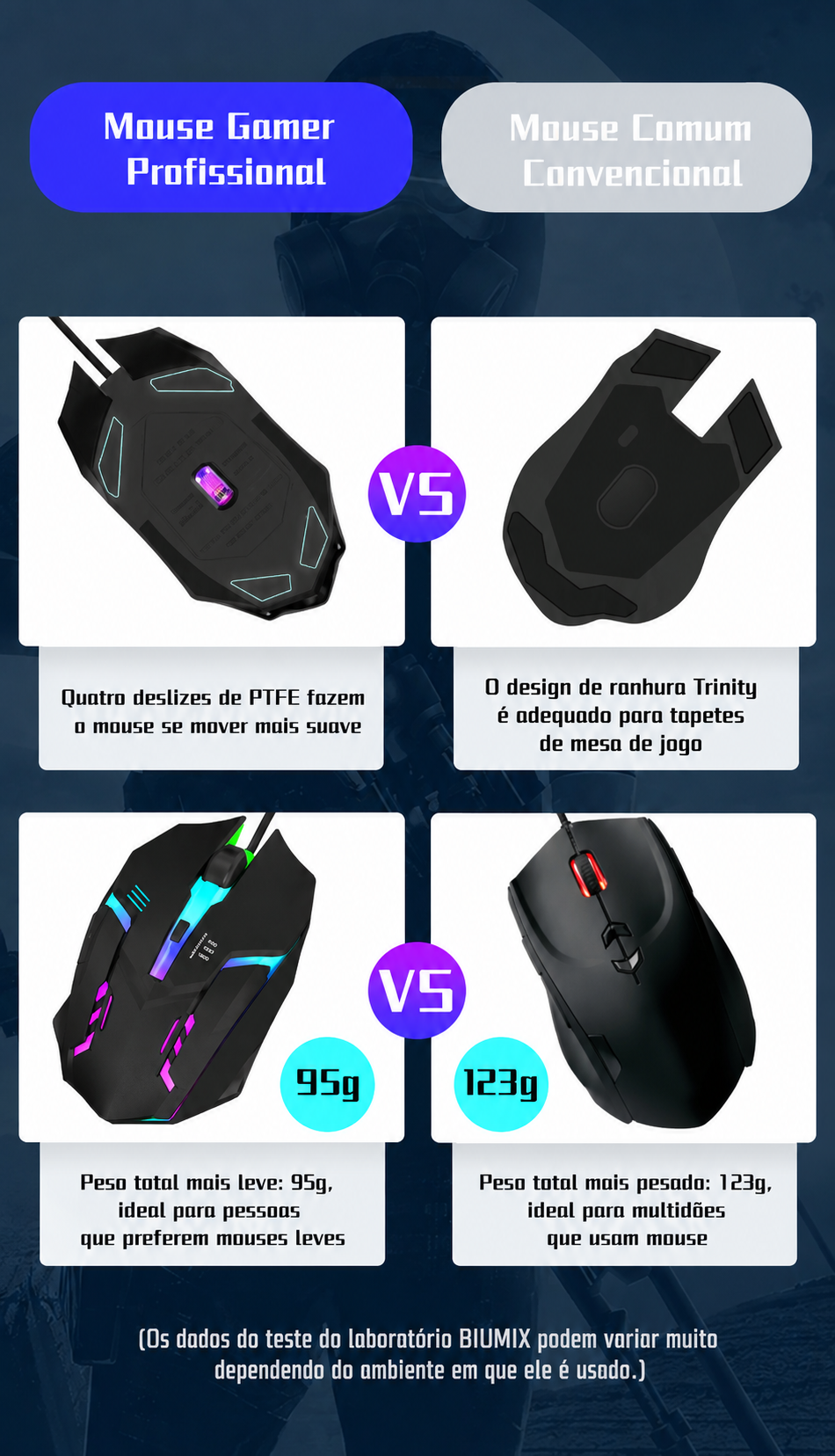 Mouse Gamer USB com Fio LED