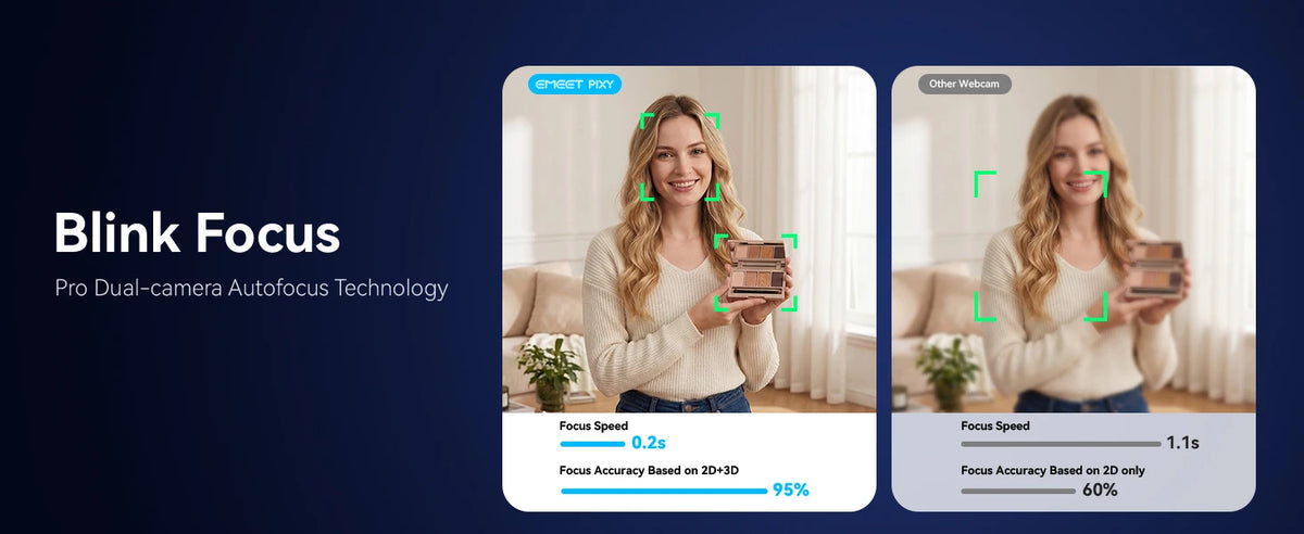 EMEET PIXY 2K, com IA Sensor Sony