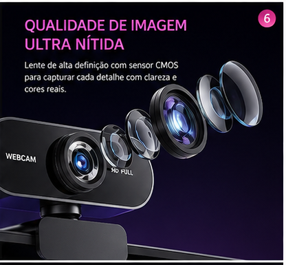 Mini Webcam HD 1080P com Microfone